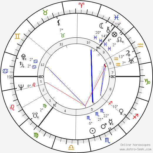 Alfred Henry Simpson birth chart, biography, wikipedia 2024, 2025