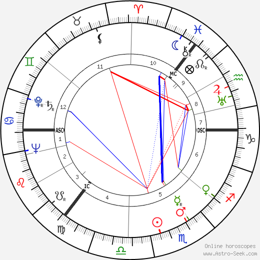 Alfred Henry Simpson birth chart, Alfred Henry Simpson astro natal horoscope, astrology