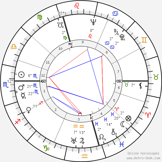 Anna Wing birth chart, biography, wikipedia 2023, 2024