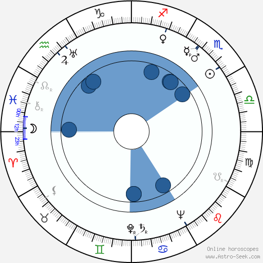 Arvon Dale wikipedia, horoscope, astrology, instagram
