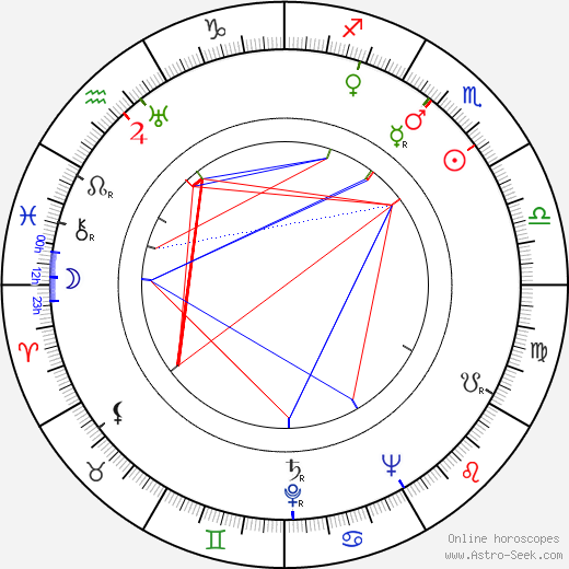 Arvon Dale birth chart, Arvon Dale astro natal horoscope, astrology