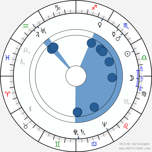 Bedřich Ulrych wikipedia, horoscope, astrology, instagram