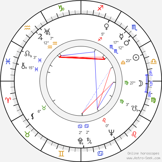 Bedřich Ulrych birth chart, biography, wikipedia 2023, 2024