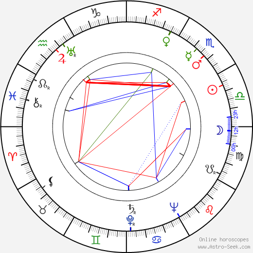 Bedřich Ulrych birth chart, Bedřich Ulrych astro natal horoscope, astrology