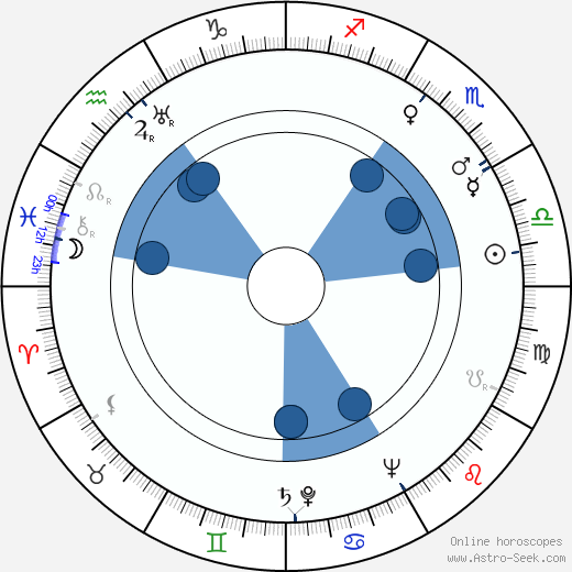 Bengt Johansson horoscope, astrology, sign, zodiac, date of birth, instagram