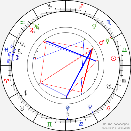 Bengt Johansson birth chart, Bengt Johansson astro natal horoscope, astrology