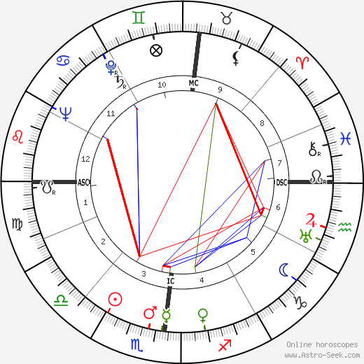 Bernard Privat birth chart, Bernard Privat astro natal horoscope, astrology