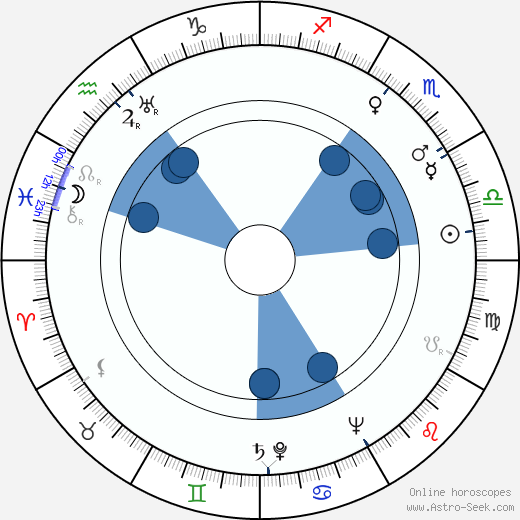Daniel J. Boorstin Oroscopo, astrologia, Segno, zodiac, Data di nascita, instagram