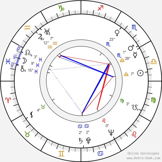 Daniel J. Boorstin birth chart, biography, wikipedia 2023, 2024