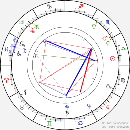 Daniel J. Boorstin birth chart, Daniel J. Boorstin astro natal horoscope, astrology