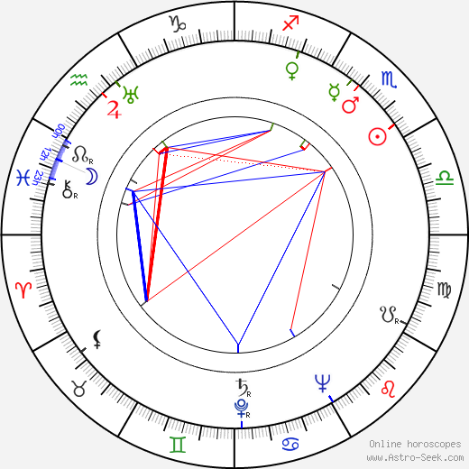 Dody Goodman birth chart, Dody Goodman astro natal horoscope, astrology