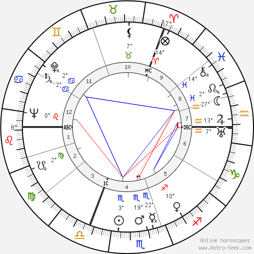 Dylan Thomas birth chart, biography, wikipedia 2023, 2024