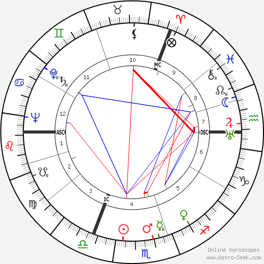 Dylan Thomas birth chart, Dylan Thomas astro natal horoscope, astrology