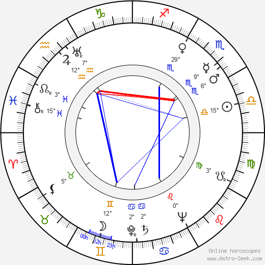 Edward Andrews birth chart, biography, wikipedia 2023, 2024