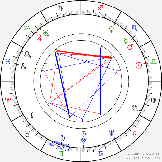 Edward Andrews birth chart, Edward Andrews astro natal horoscope, astrology