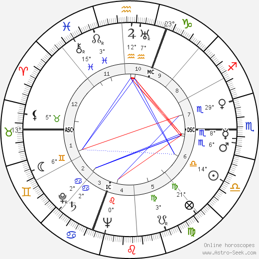 Frederick Beavis birth chart, biography, wikipedia 2023, 2024