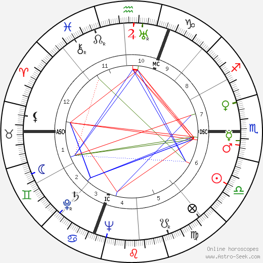 Frederick Beavis birth chart, Frederick Beavis astro natal horoscope, astrology