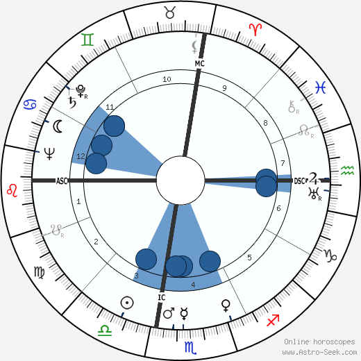 Frederick Everett Leek wikipedia, horoscope, astrology, instagram