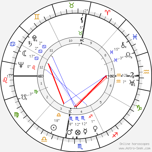Frederick Everett Leek birth chart, biography, wikipedia 2024, 2025