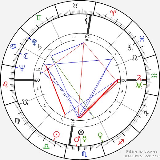 Frederick Everett Leek birth chart, Frederick Everett Leek astro natal horoscope, astrology