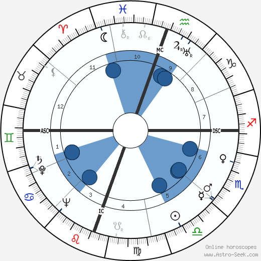 Jack Parsons wikipedia, horoscope, astrology, instagram