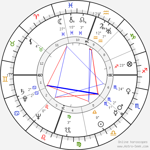 Jack Parsons birth chart, biography, wikipedia 2024, 2025