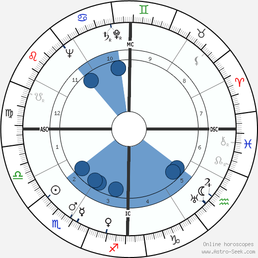 Jackie Coogan wikipedia, biography, birth chart, instagram Jackie Coogan wikipedia, horoscope, astrology, instagram