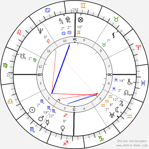 Jackie Coogan birth chart, biography, wikipedia 2022, 2023