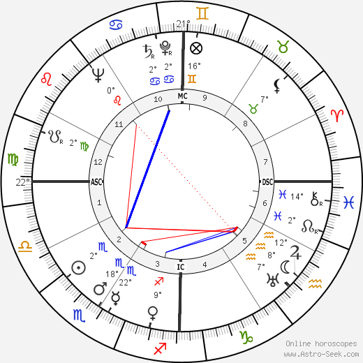Jackie Coogan birth chart, biography, wikipedia 2024, 2025