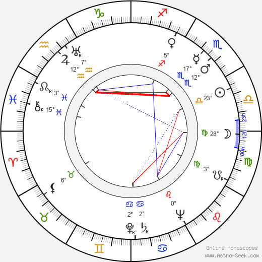 Jean Parédès birth chart, biography, wikipedia 2023, 2024