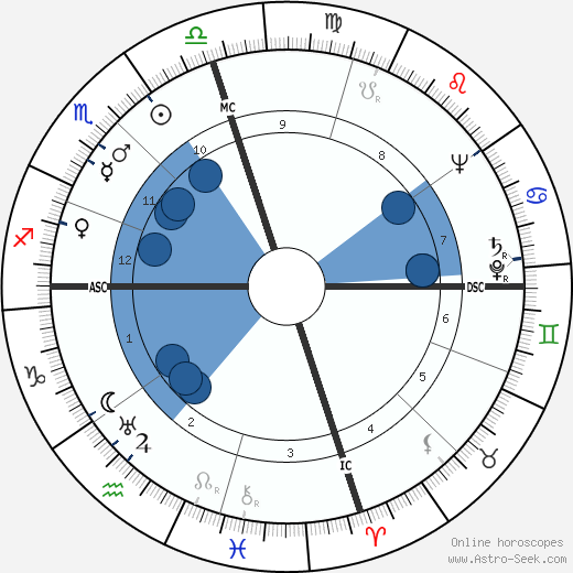 John Berryman wikipedia, horoscope, astrology, instagram