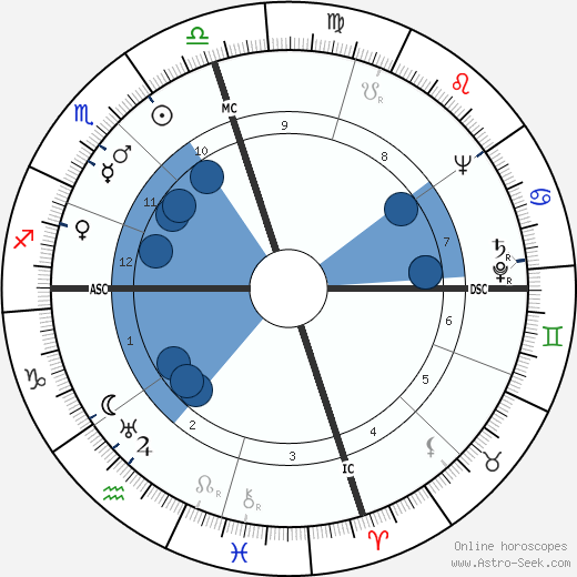 John Berryman wikipedia, biography, birth chart, instagram John Berryman wikipedia, horoscope, astrology, instagram