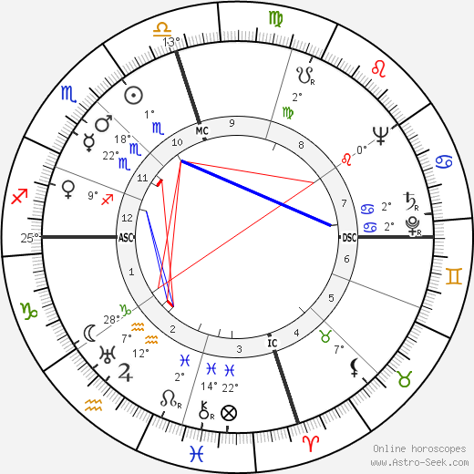 John Berryman birth chart, biography, wikipedia 2024, 2025