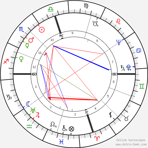 John Berryman birth chart, John Berryman astro natal horoscope, astrology