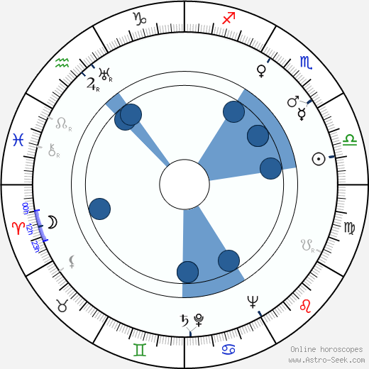 John Larch wikipedia, horoscope, astrology, instagram
