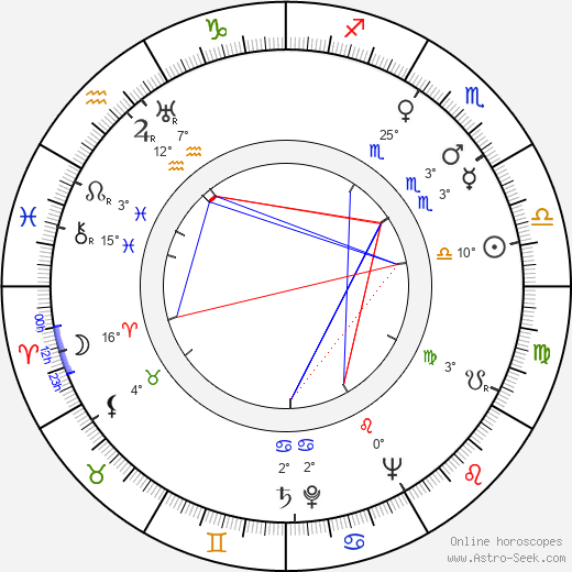 John Larch birth chart, biography, wikipedia 2024, 2025