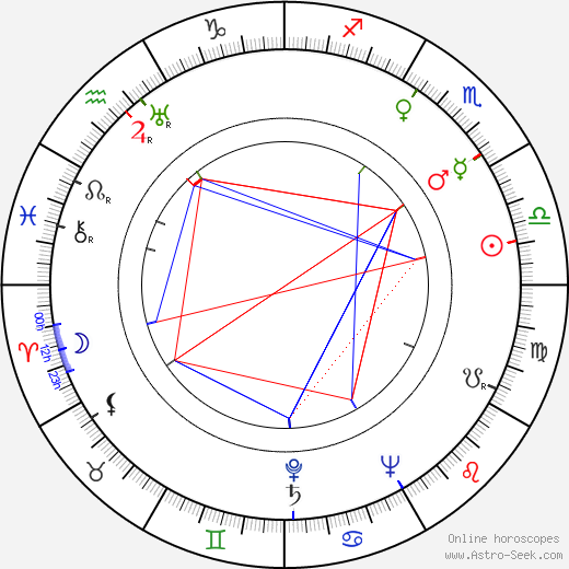 John Larch birth chart, John Larch astro natal horoscope, astrology