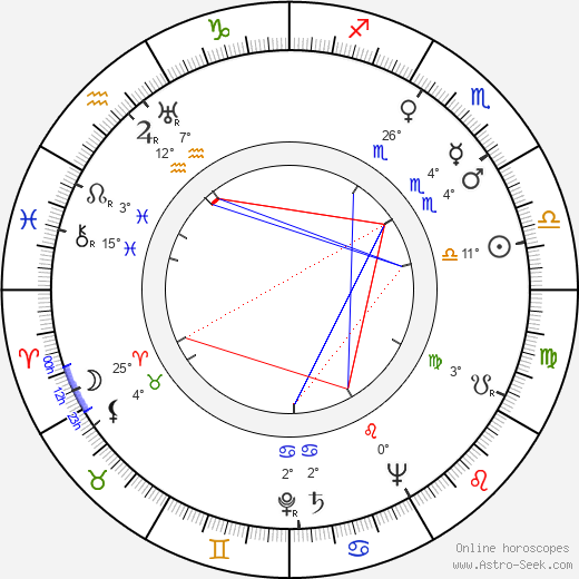 John Taylor birth chart, biography, wikipedia 2023, 2024