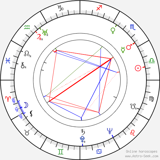 John Taylor birth chart, John Taylor astro natal horoscope, astrology