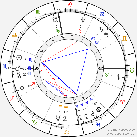 Jonas Salk birth chart, biography, wikipedia 2023, 2024