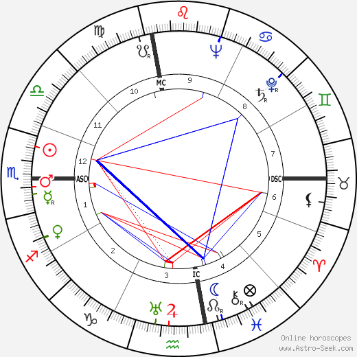 Jonas Salk birth chart, Jonas Salk astro natal horoscope, astrology