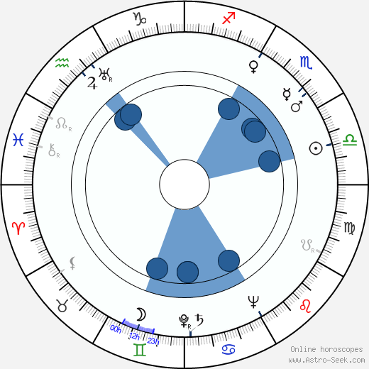 Josef Hlinomaz wikipedia, horoscope, astrology, instagram