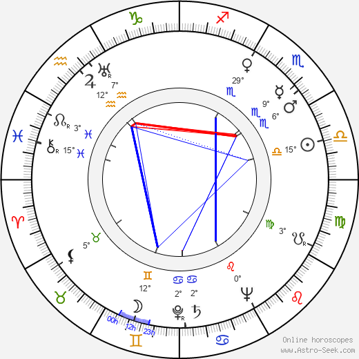 Josef Hlinomaz birth chart, biography, wikipedia 2023, 2024