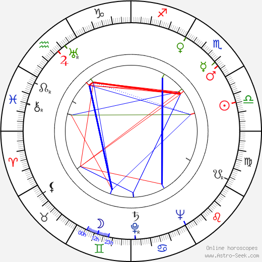 Josef Hlinomaz birth chart, Josef Hlinomaz astro natal horoscope, astrology