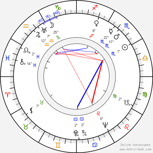 Josef Patočka birth chart, biography, wikipedia 2024, 2025
