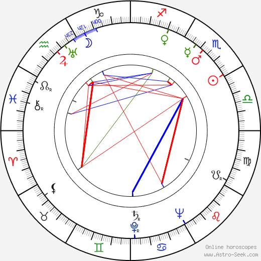 Josef Patočka birth chart, Josef Patočka astro natal horoscope, astrology