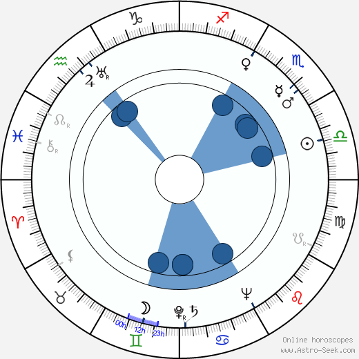 Joseph Melnick wikipedia, horoscope, astrology, instagram