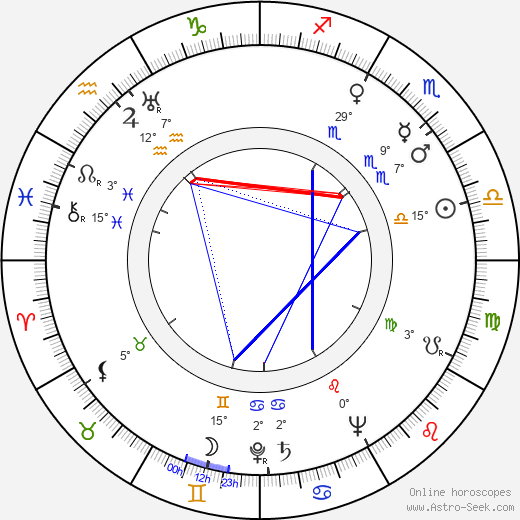 Joseph Melnick birth chart, biography, wikipedia 2024, 2025