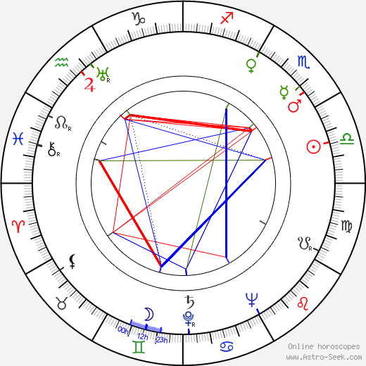 Joseph Melnick birth chart, Joseph Melnick astro natal horoscope, astrology