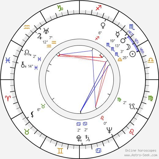 Juanita Moore birth chart, biography, wikipedia 2024, 2025